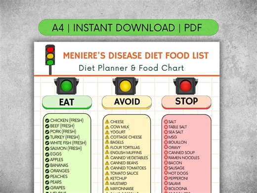 Meniere's Disease Diet Food List Printable PDF | Low Sodium Vertigo Relief Chart | What to Eat and Avoid for Tinnitus & Ear Health Guide - Etsy