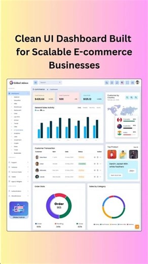 E-Commerce Admin Dashboard for Sales, Orders, Inventory & Analytics