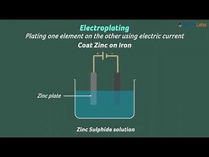 Class-8-Science-Ch-7-Chemical Effects Of Electric Current-Topic- Electroplating