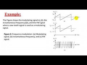 Angle Modulation FM & PM Part 1