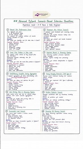 Pyspark - 90+ interview question Data engineering interview 3-5YOE