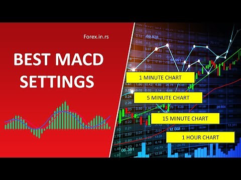 Best MACD Settings for 5 Minute Chart, 1 Minute Chart, 15 Minutes Chart!