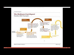 Medicare Cost Report Training 101 - May 25, 2017