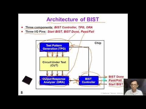 13 1 BIST1 Intro