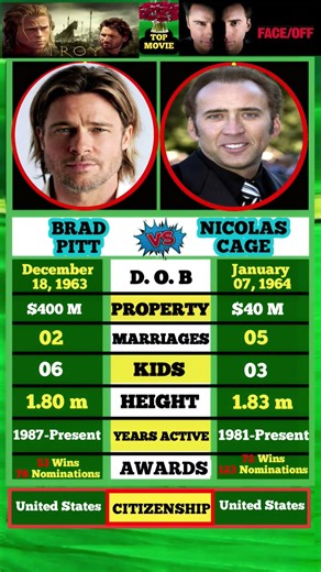 Brad Pitt VS Nicolas Cage. #bradpitt #nicolascage #actor