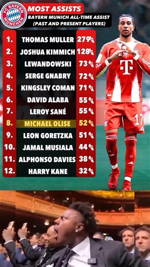 Michael Olise has racked up an impressive 52 assists in under two seasons at Bayern