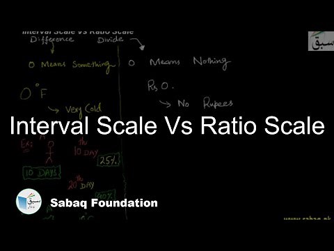 Interval Scale Vs Ratio Scale, Statistics Lecture | Sabaq.pk