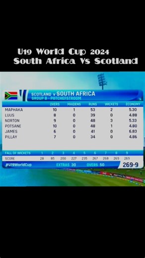 South Africa 🇿🇦 vs Scotland 🏴 | Epic Cricket Battle!