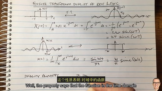 傅里叶变换对：矩形和sinc函数
