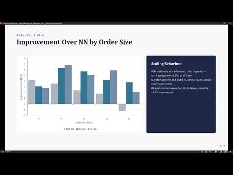 Optimization of Warehouse Order Picking Using Particle Swarm, Imperialist Competitive,