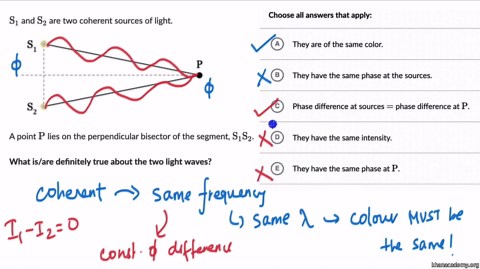 Worked examples: Coherence and Interference
