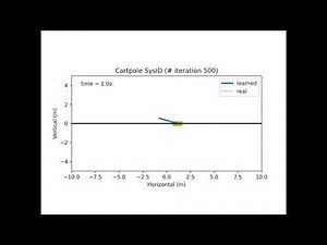 Cart-pole system identification