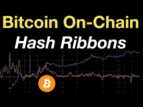 Bitcoin On-Chain Analysis: Hash Ribbons