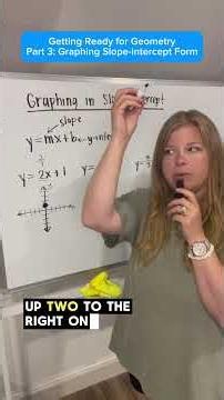 Getting Ready for Geometry - Part 3: Graphing Slope-Intercept Form #mathematics #algebra #geometry