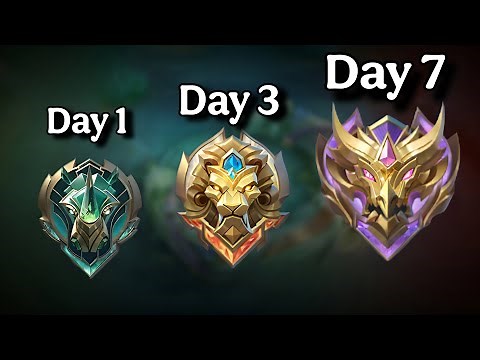 How To Rank Up Fast.