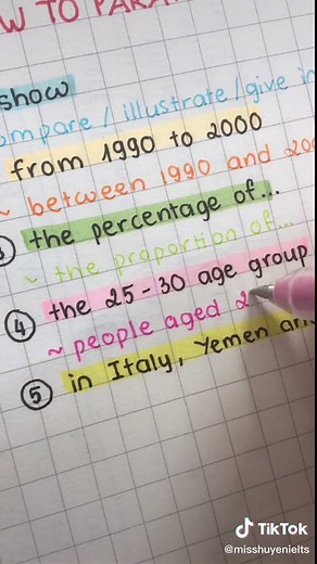#ieltswriting task 1: PARAPHRASING #ielts #ieltsnguyenhuyen #ieltspreparation