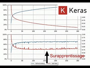 Tuto#33 Keras: Callbacks: sur-apprentissage, sauvegarde, ...
