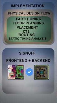 How to Become a VLSI Engineer | Frontend vs Backend Explained #vlsi #ece #btech #electronics