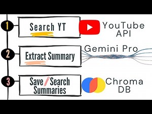 1. How to Search YouTube with Python API