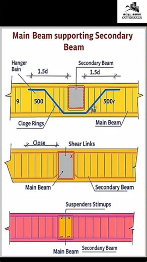 Main Beam and Secondary Beam Reinforcement #Shorts #Basic Knowledge for Civil Engineering