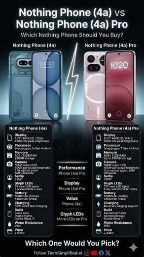 Nothing Phone (4a) vs Nothing Phone (4a) Pro Full Comparison | Specs, Camera & Performance