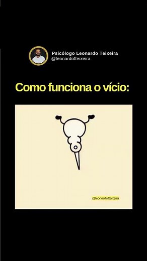 COMO FUNCIONA O VÍCIO: