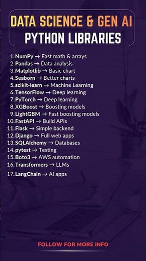 🚀 24 Must-Know Python Libraries for Data Science & Generative AI in 2026