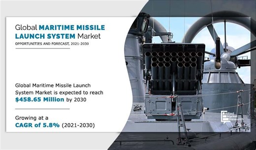 Maritime Missile Launch System Market 2021 Development Status, Competitive Landscape and Growth by Forecast 2030
