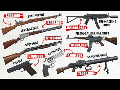 Every Type of Firearms Explained