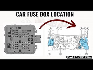 How to Tell where is fuse box in Your Car