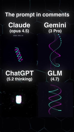 AI Coding Battle 3D DNA Helix #coding #programming #python #javascript #html #css #cssanimation