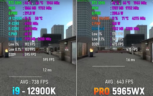 线程撕裂者PRO 5965WX拿来玩游戏，对比i9-12900K，它确实适合生产力