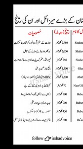 Pakistan's large missiles and their range #pakistan #missile #range #war #irshadvoice #reels | Irshad Voice