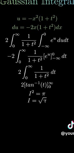 Understanding the Gaussian Integral Process