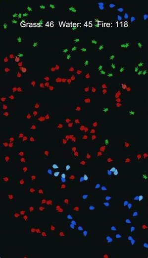 Fire vs Water vs Grass: Missed Twice—The Third Is Mine #simulation #unity