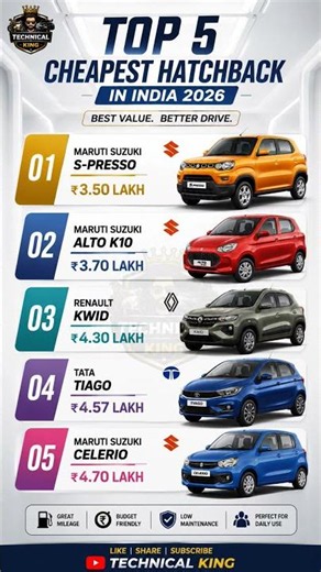 Top 5 Cheapest Hatchback Cars in India 2026 🚗 | Best Budget Cars Under ₹5 Lakh