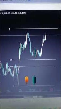 fib retracement + Micro Structure shift 👉🏻 Entry execution model ✅👌🏻👍🏻 Macro structure to Micro.