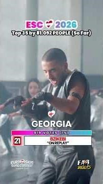 TOP 35 by 81.092 PEOPLE (Votes & %) | 09.04.2026 | ESC 2026 🎶😍 #esc2026