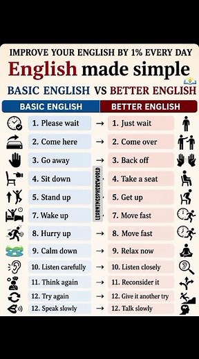 English Made Simple ⚡ Easy Way to Learn English 🇬🇧✨ | Speak Confidently Every Day