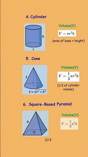 Mastering Volume Formulas for Common Solid Figures | #VolumeFormulas | #SolidFigures | #Geometry