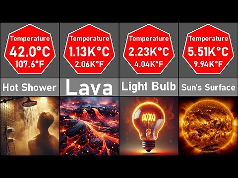 Hottest Things in the Universe Comparison