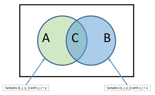 Lecture 5: Bayes Classifier and Naive Bayes