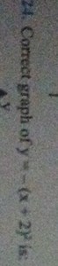 Correct graph of y=−(x 2)2 is... | Filo