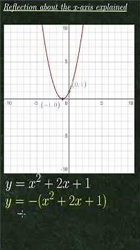 REFLECT ANY FUNCTION ABOUT THE X-AXIS ! #VIRTUALMASTERCLASSES #MATHSHORTS #FUNCTIONS #ALGEBRA
