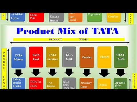 product mix | product line | width | depth | consistency | examples of tata hul puma | marketing