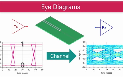 是德科技高速信号仿真SI/TDR