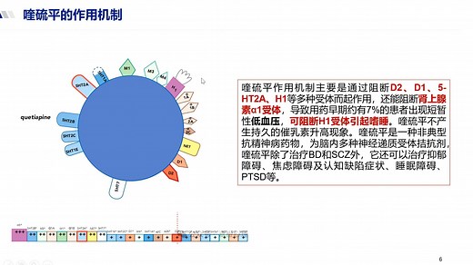 精神科的万能药——喹硫平