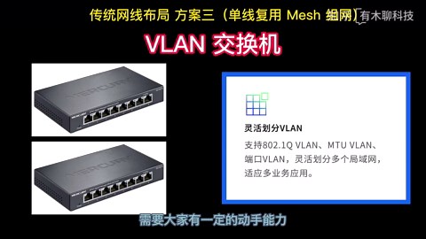 有线回程Mesh组网全攻略（附装修网线规划建议）