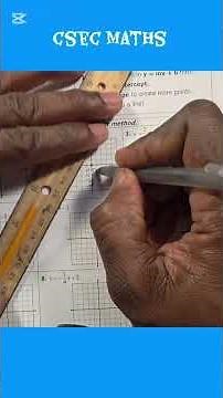 #maths #basicproblems #function #mathematics