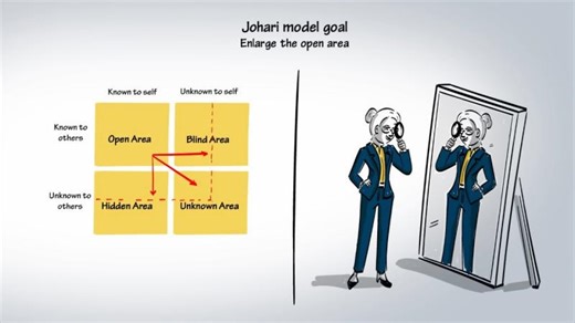 The Johari Window Explained With Examples | Whiteboard Animation video | Explainer Video | WeAnim8 | SAEEDA MARYAM